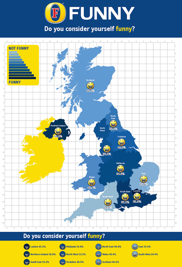  the South West are the least likely to think they can make you laugh