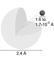 Atoms - Hydrogen Atom. Atoms - Hydrogen Atom.